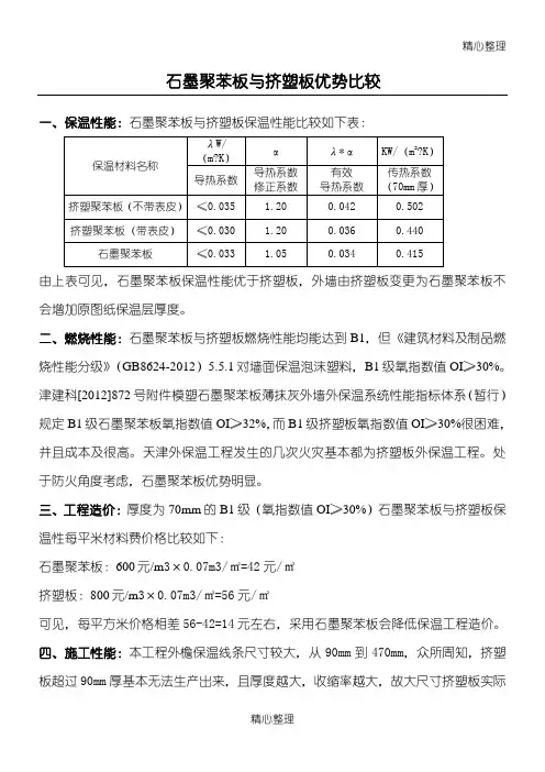 石墨聚苯板与挤塑板优势比较