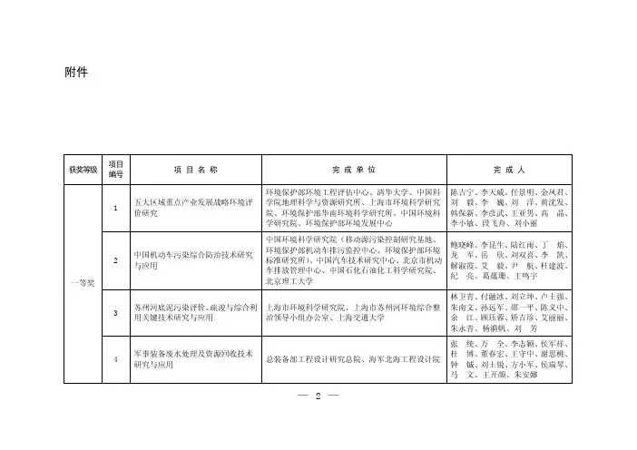 2013 年度环境保护科学技术奖获奖项目名单