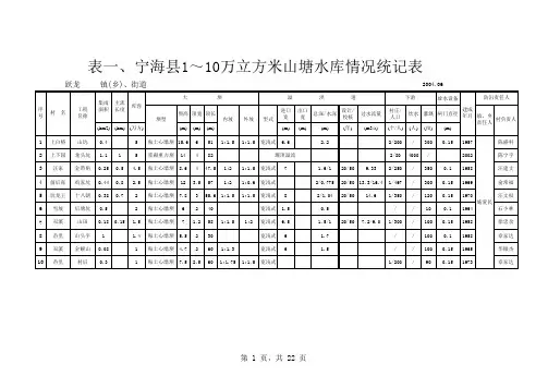 宁海县1～10万方山塘水库情况统计表(详)