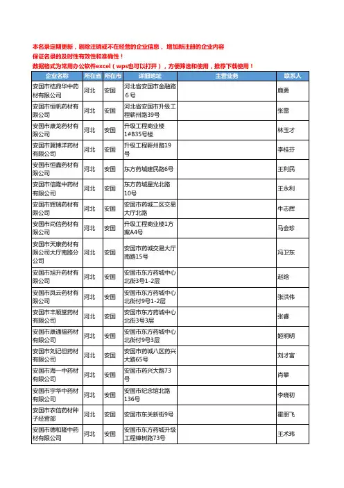 2020新版河北省安国药材工商企业公司名录名单黄页大全32家