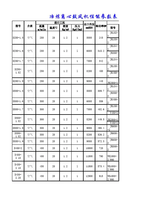 高炉风机表