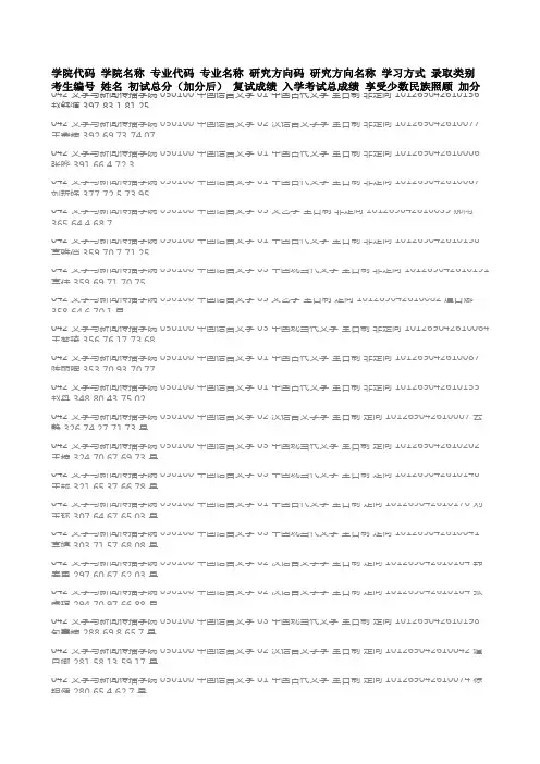 内蒙古大学042 文学与新闻传播学院2019年招收硕士研究生拟录取名单公示