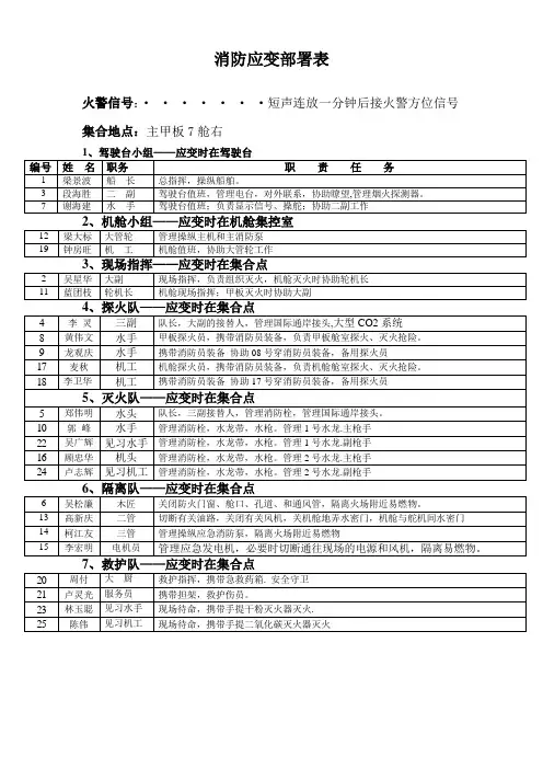 消防应变部署表