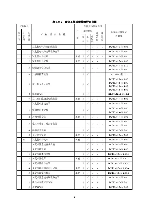 DL／T_5161-2002电气装置安装工程质量检验及评定规程