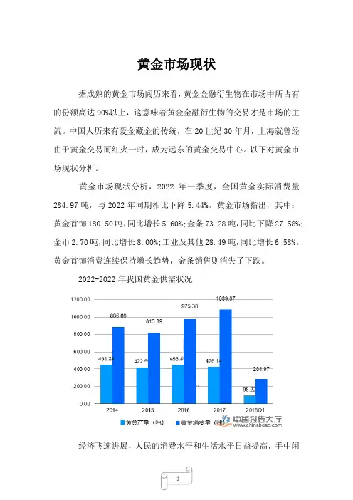 2022年行业分析黄金市场现状