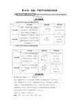 2019年高中数学·第一轮复习 第40讲 直线、平面平行的判定与性质