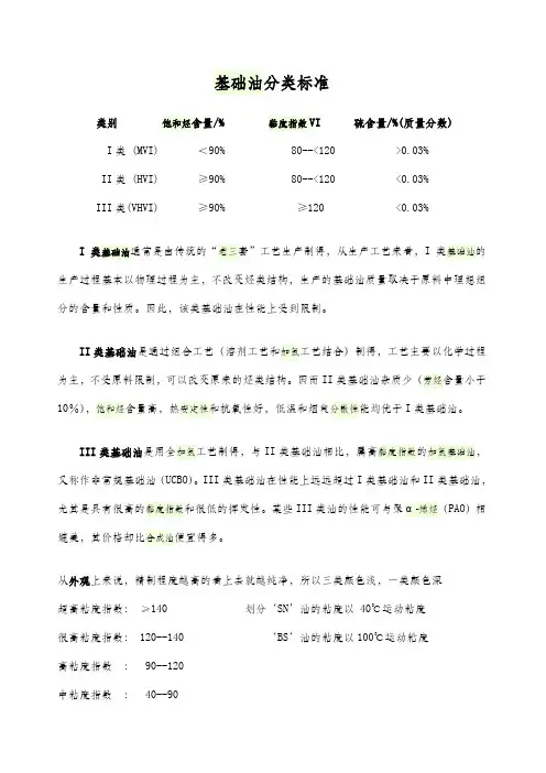 基础油分类标准