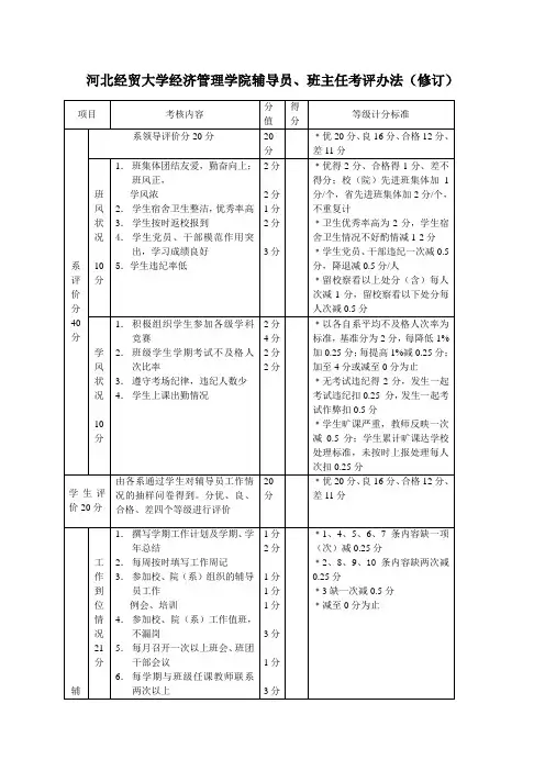 河北经贸大学经济管理学院辅导员、班主任考评办法(修订)