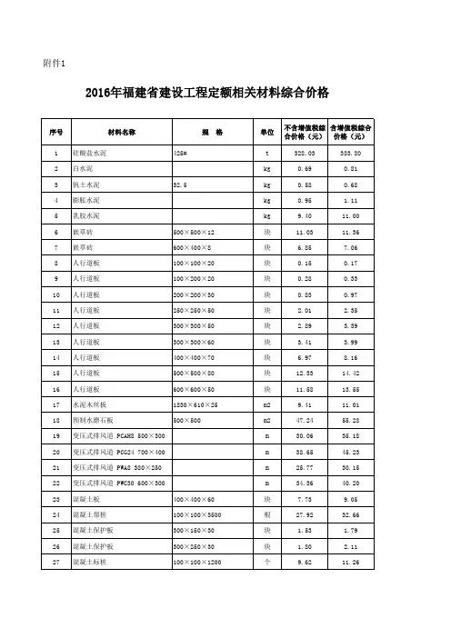 2016年福建省建设工程定额相关材料综合价格2016428102354