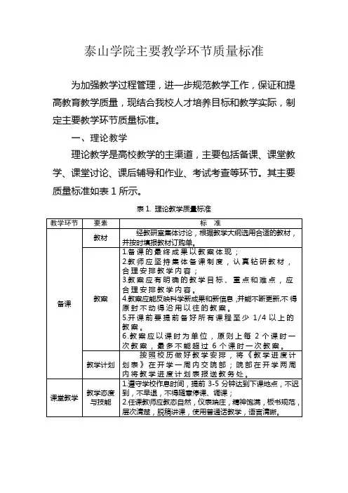 主要教学环节质量标准