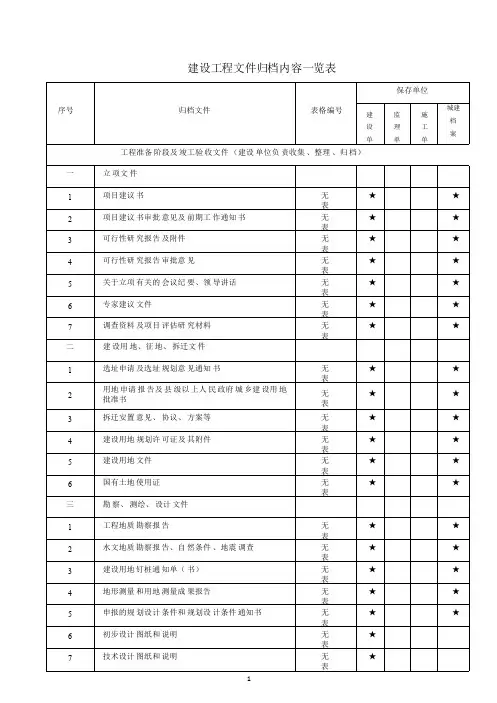 重庆2016年最新归档一览表