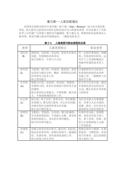 霍兰德--人职匹配理论