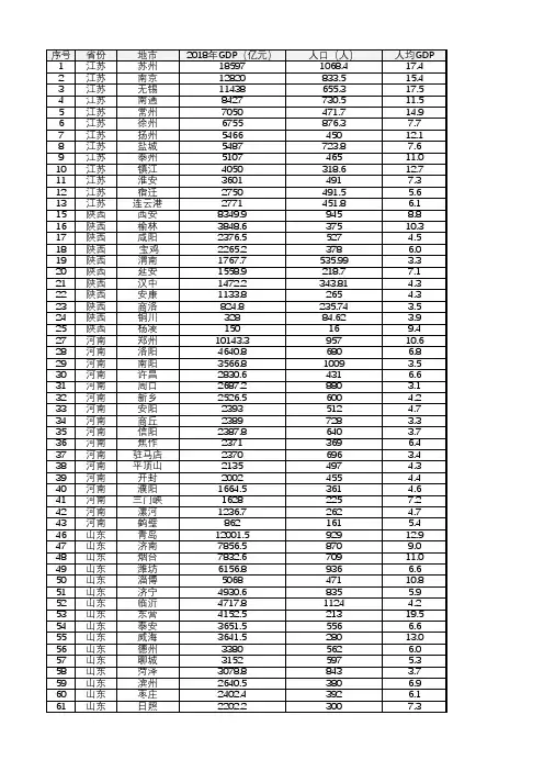 2018年已公布各省市GDP