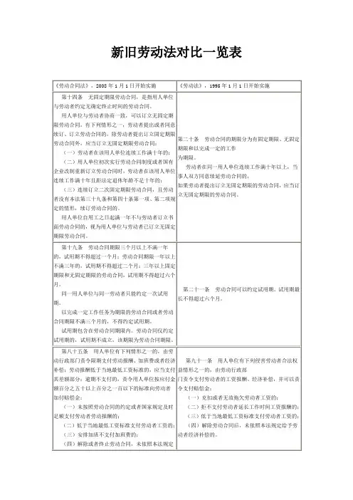 新旧劳动法对比一览表