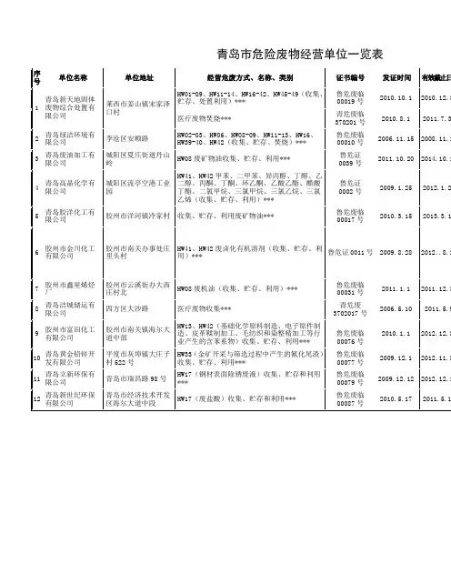 青岛市危险废物经营单位一览表