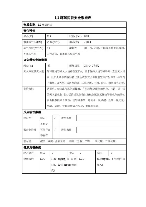 1,2-环氧丙烷安全数据表(MSDS)