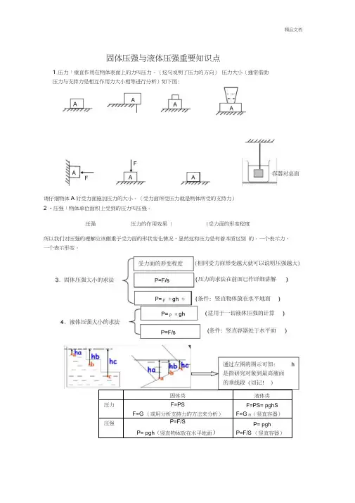 固体压强与液体压强重要知识点