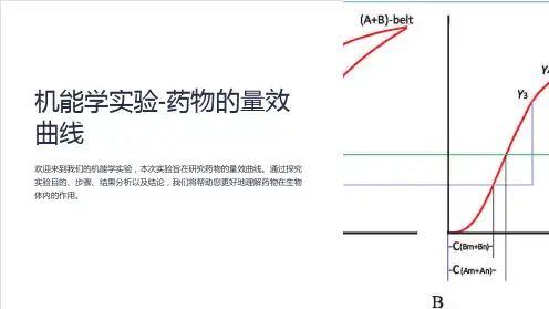 机能学实验-药物的量效曲线