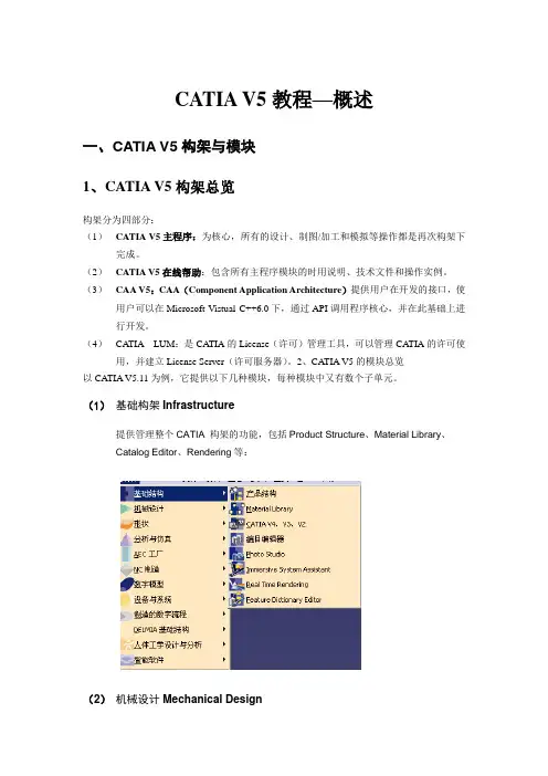 CATIA V5详细教程--概述