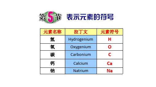 八年级下《表示元素的符号》PPT教材浙教版
