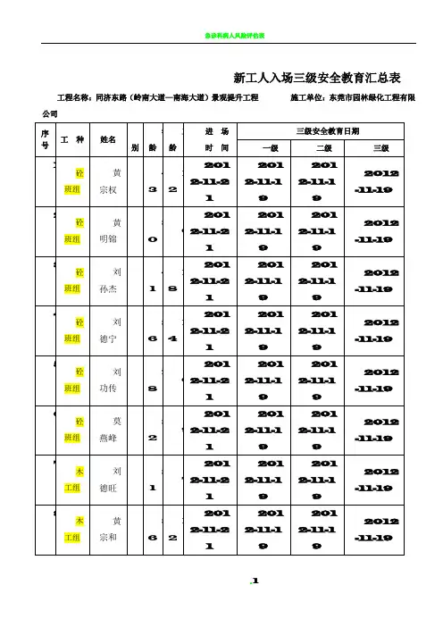 建筑三级安全教育表格大全