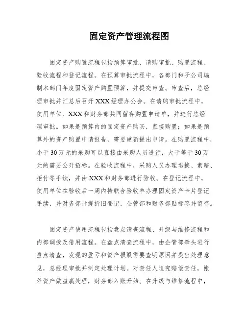 固定资产管理流程图