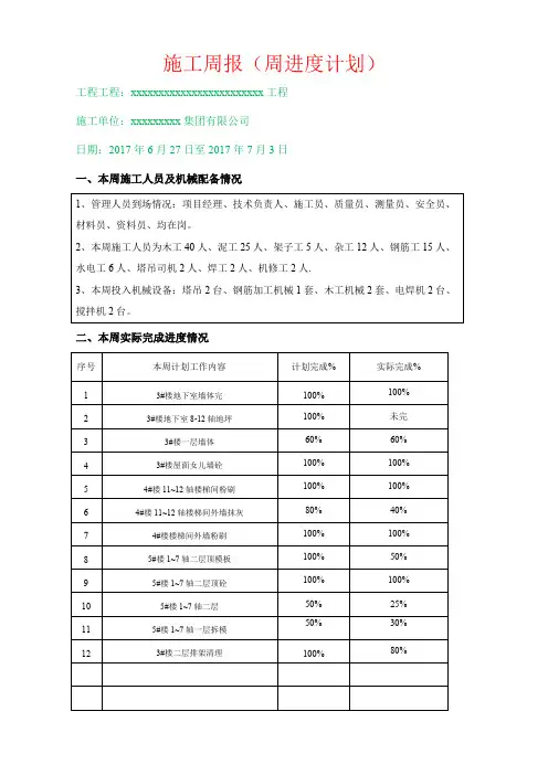 施工周报周进度计划