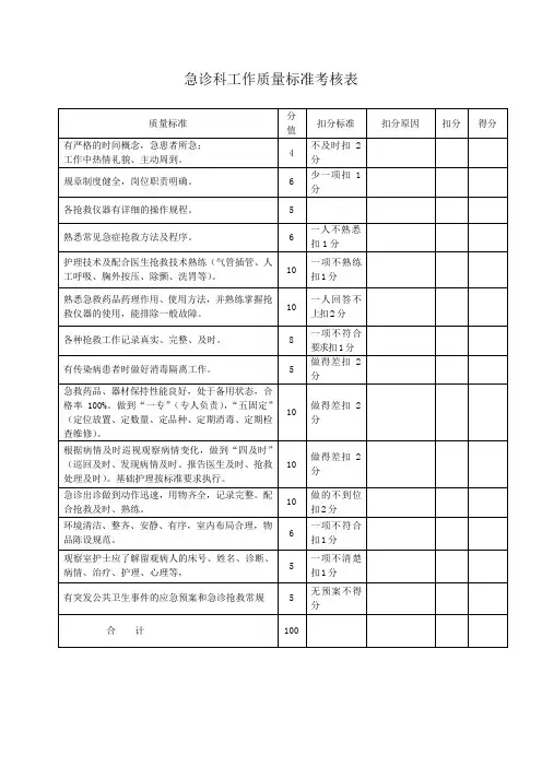 急诊科工作质量标准考核表-模板