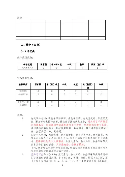 学生综合素质测评办法(修订第一版)