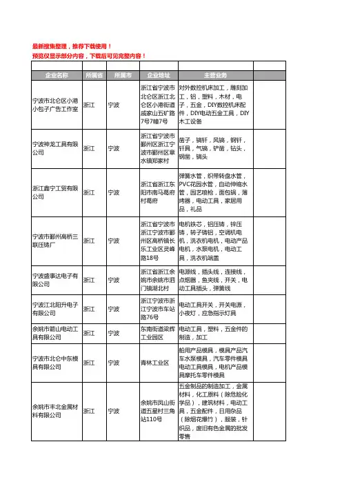新版浙江省宁波电动工具工商企业公司商家名录名单联系方式大全400家