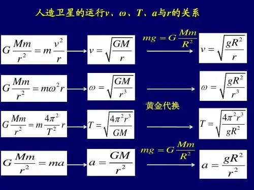 6.5宇宙航行(精品)