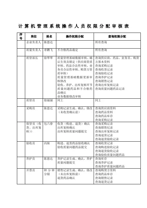 计算机管理系统操作权限审核审批表