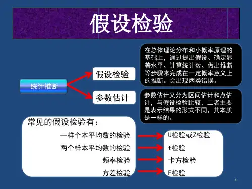 假设检验PPT课件