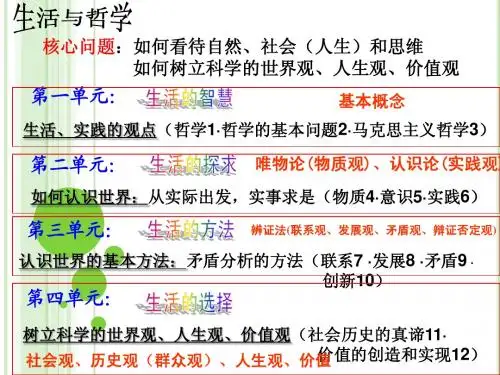 2014年高二政治《生活与哲学》第一课第一框生活处处有哲学