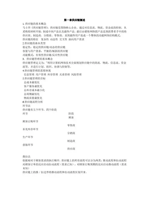 供应链与管理  重点复习