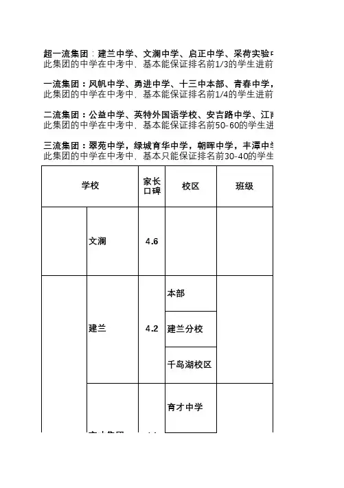 杭州主要学校详细情况