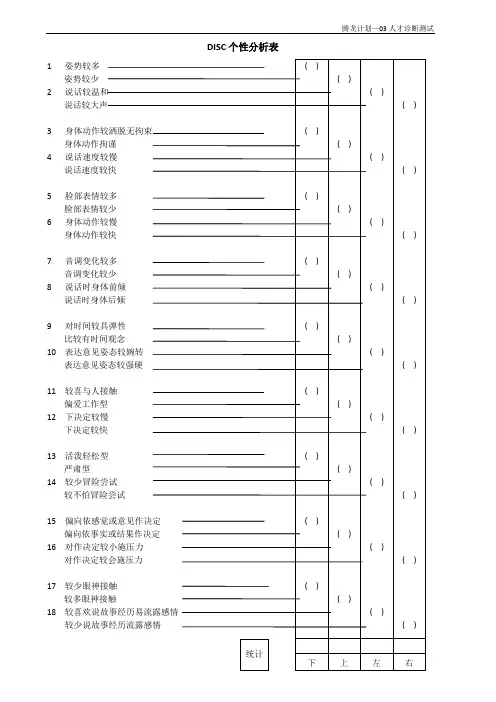 DISC测试表
