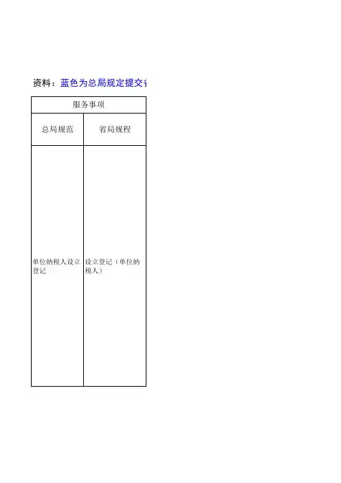 总局与省局规范异同(汇总)
