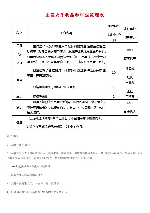 主要农作物品种审定流程表