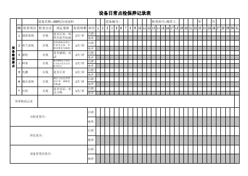 400吨自动送料机日常点检保养记录表