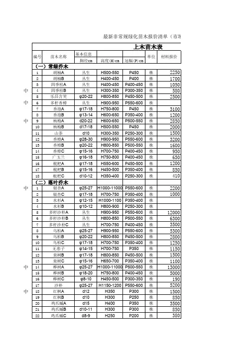 最新非常规绿化苗木报价清单(市场价)