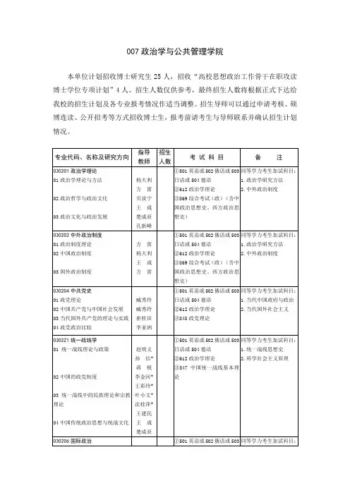 山东大学2018年招收攻读博士学位研究生专业目录-政治学与公共管理学院