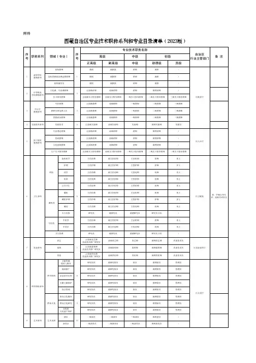《西藏自治区专业技术职称系列和专业目录清单(2023版)》