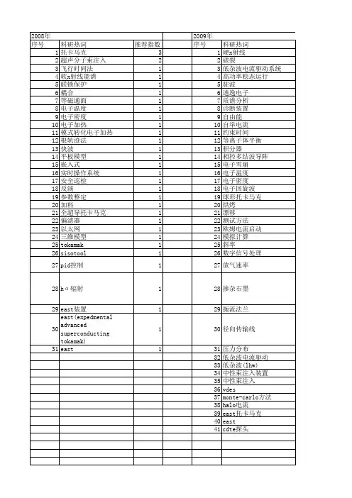 【国家自然科学基金】_托卡马克装置_基金支持热词逐年推荐_【万方软件创新助手】_20140801