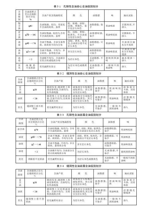 含油级别的划分
