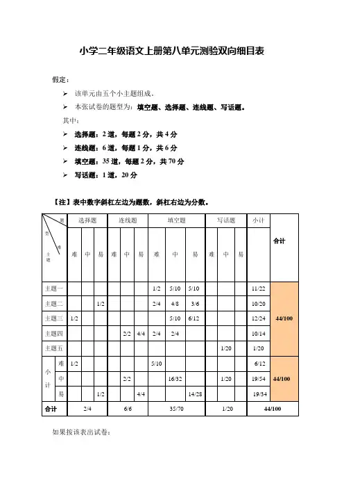 小学二年级语文上册第八单元测验双向细目表