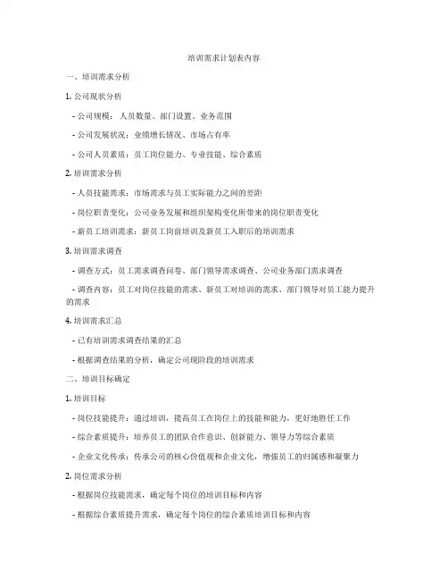 培训需求计划表内容