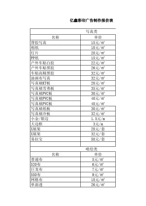 广告最低报价表
