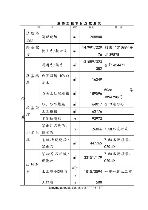 工程项目及数量表