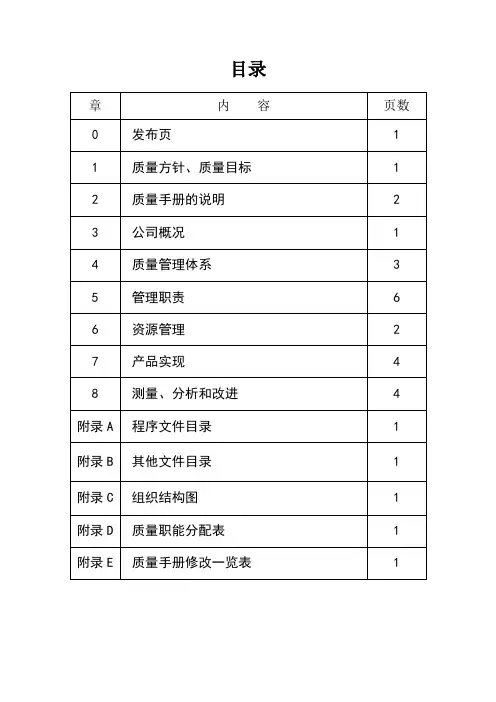 贸易有限公司质量手册
